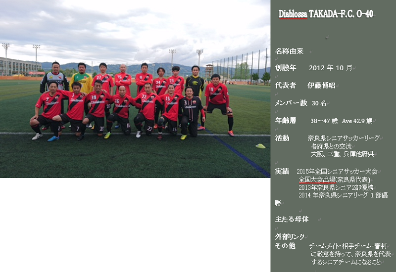 Premiere League Team Nara Senior Football Federation