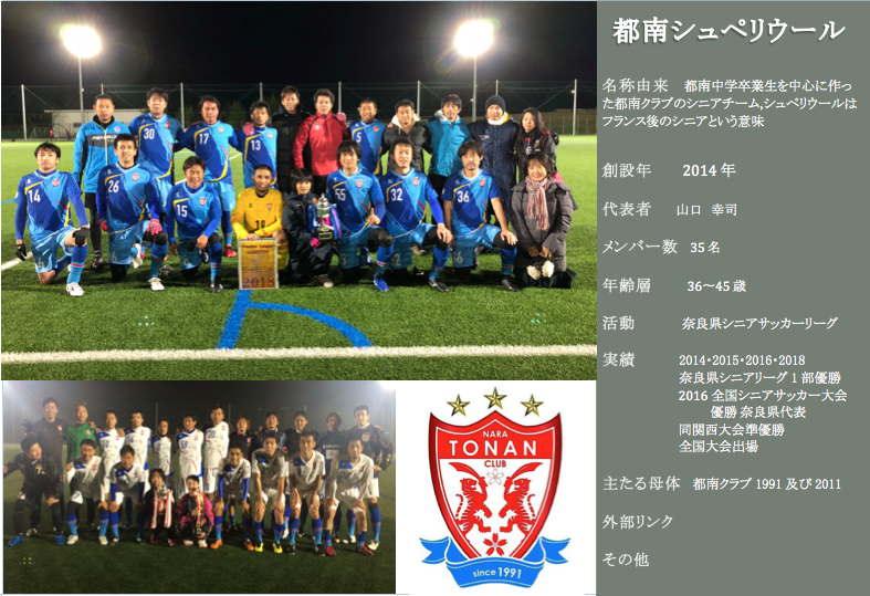Premiere League Team Nara Senior Football Federation