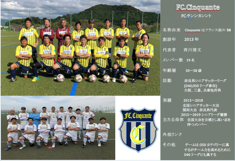 Middles League Team Nara Senior Football Federation
